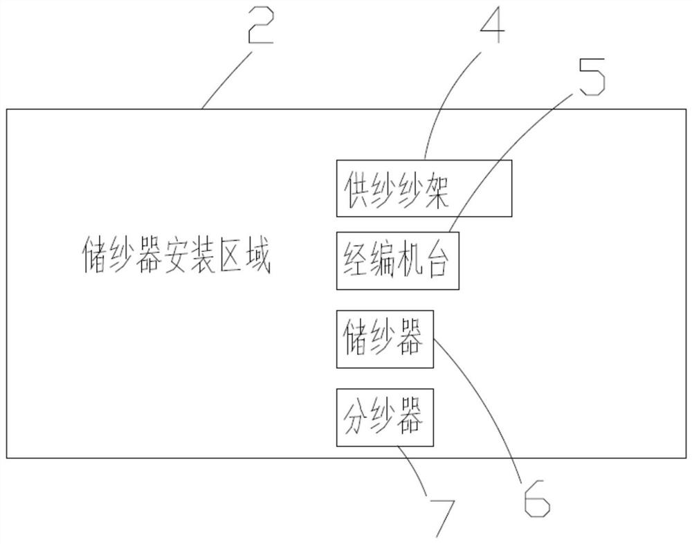 Warp knitting creel equipment with yarn storage device and installation method thereof