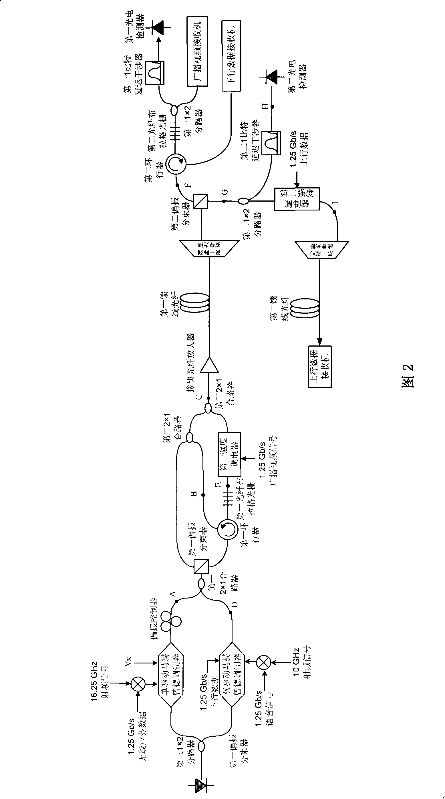 WDM passive optical network system capable of supporting quadruple service conveying function