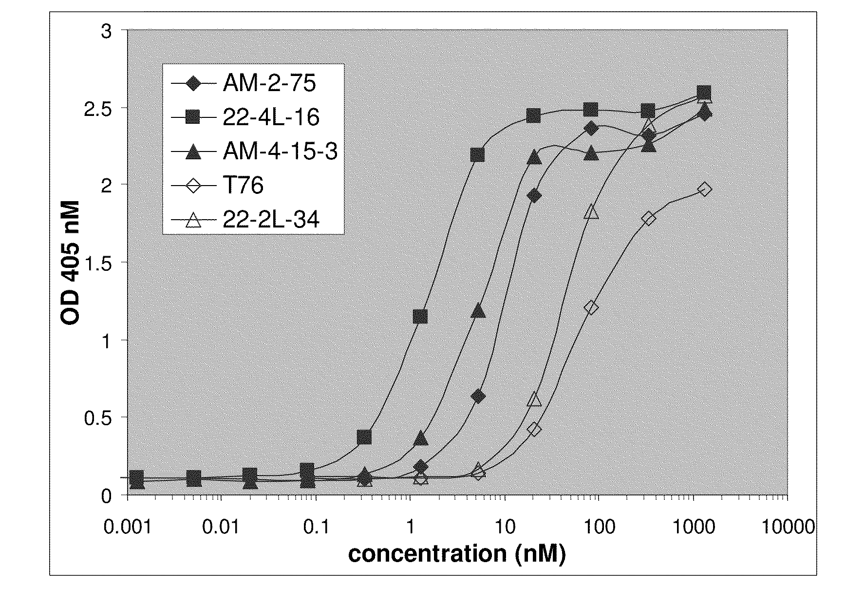 Stabilized single domain antibodies