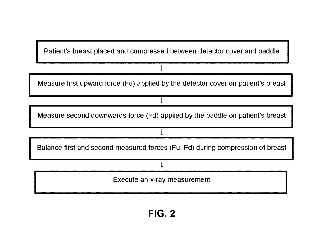 Mammography apparatus and method to adjust or tune the mechanical settings of such a mammography apparatus