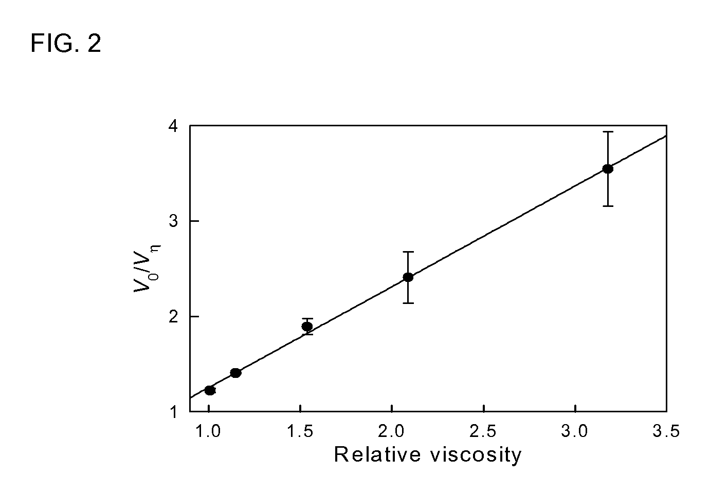 Therapeutic Applications of Aminolevulinate Synthase