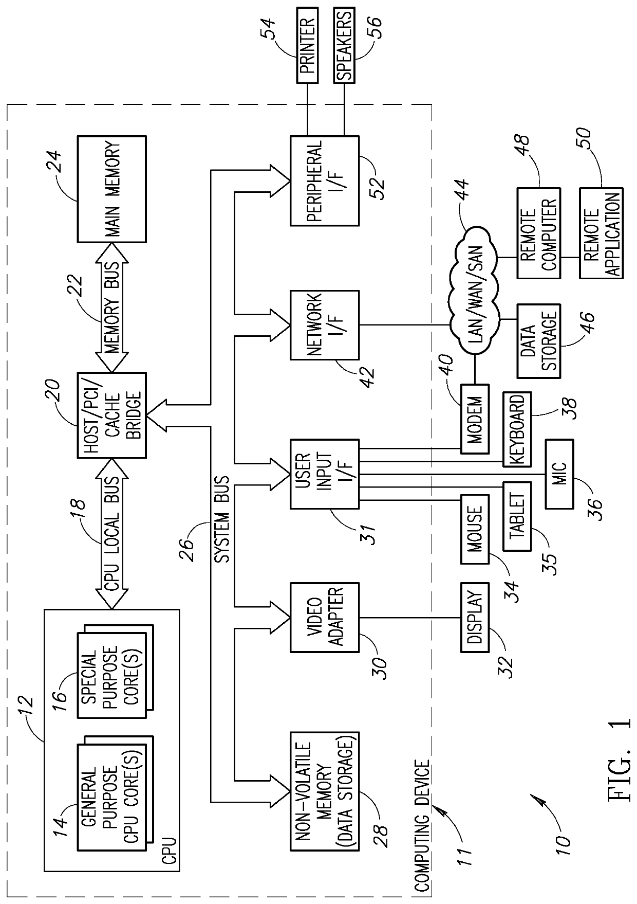 Hydraulic based efficient renewable energy storage and regeneration system