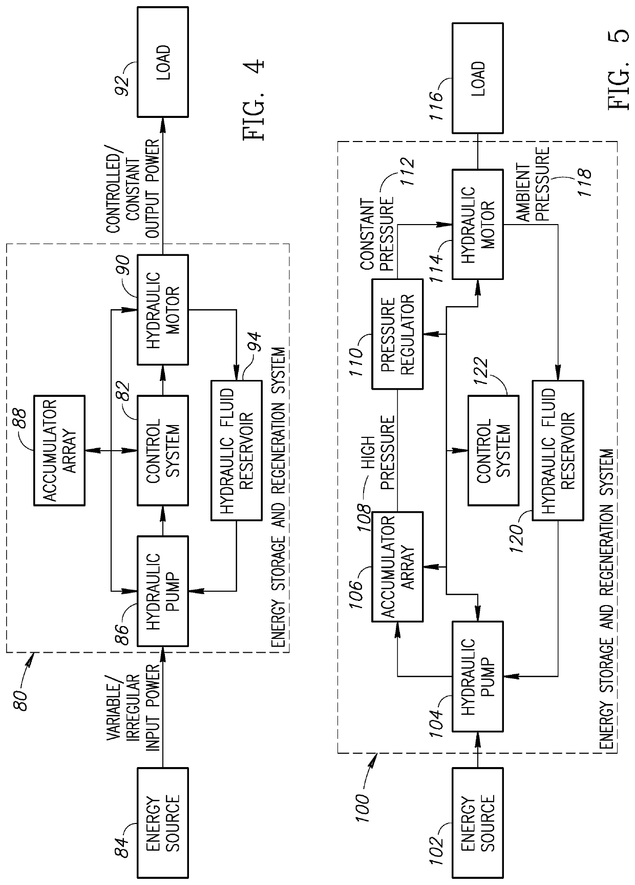 Hydraulic based efficient renewable energy storage and regeneration system