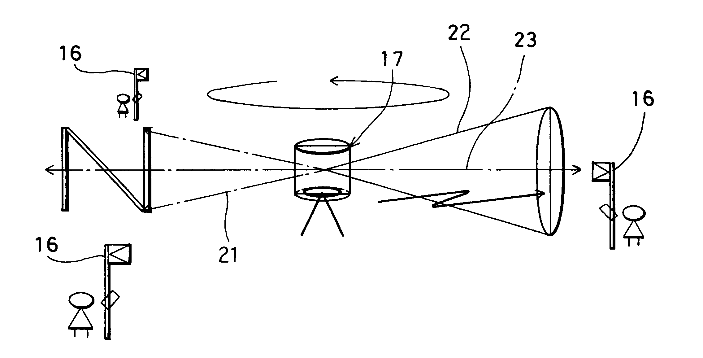 Distance Measuring Device