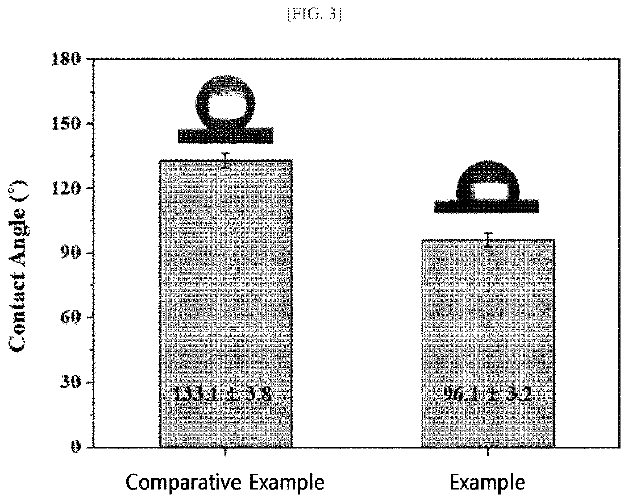 METHOD OF MANUFACTURING ePTFE ARTIFICIAL VASCULAR GRAFT WITH IMPROVED BLOOD COMPATIBILITY BY SELECTIVE PLASMA ETCHING