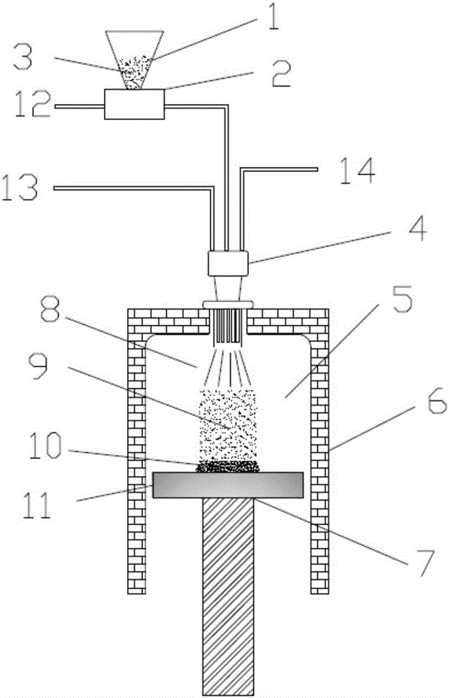 Preparation method of quartz glass