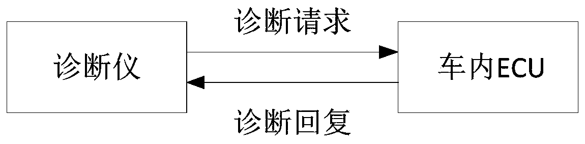 Fault diagnosis method, information determination method as well as corresponding device and equipment