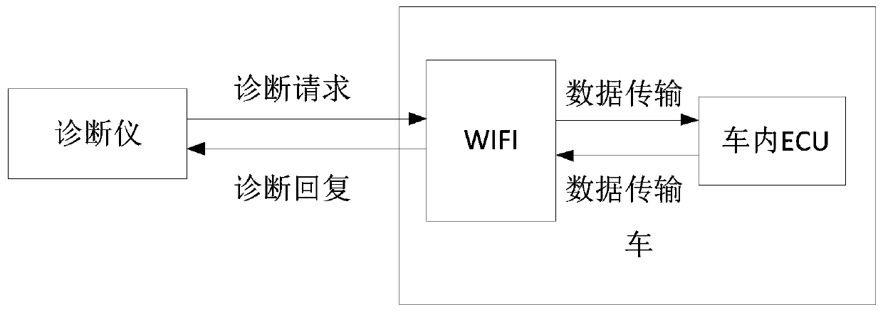 Fault diagnosis method, information determination method as well as corresponding device and equipment