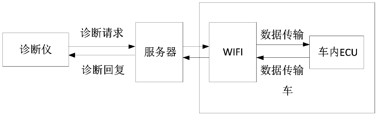 Fault diagnosis method, information determination method as well as corresponding device and equipment