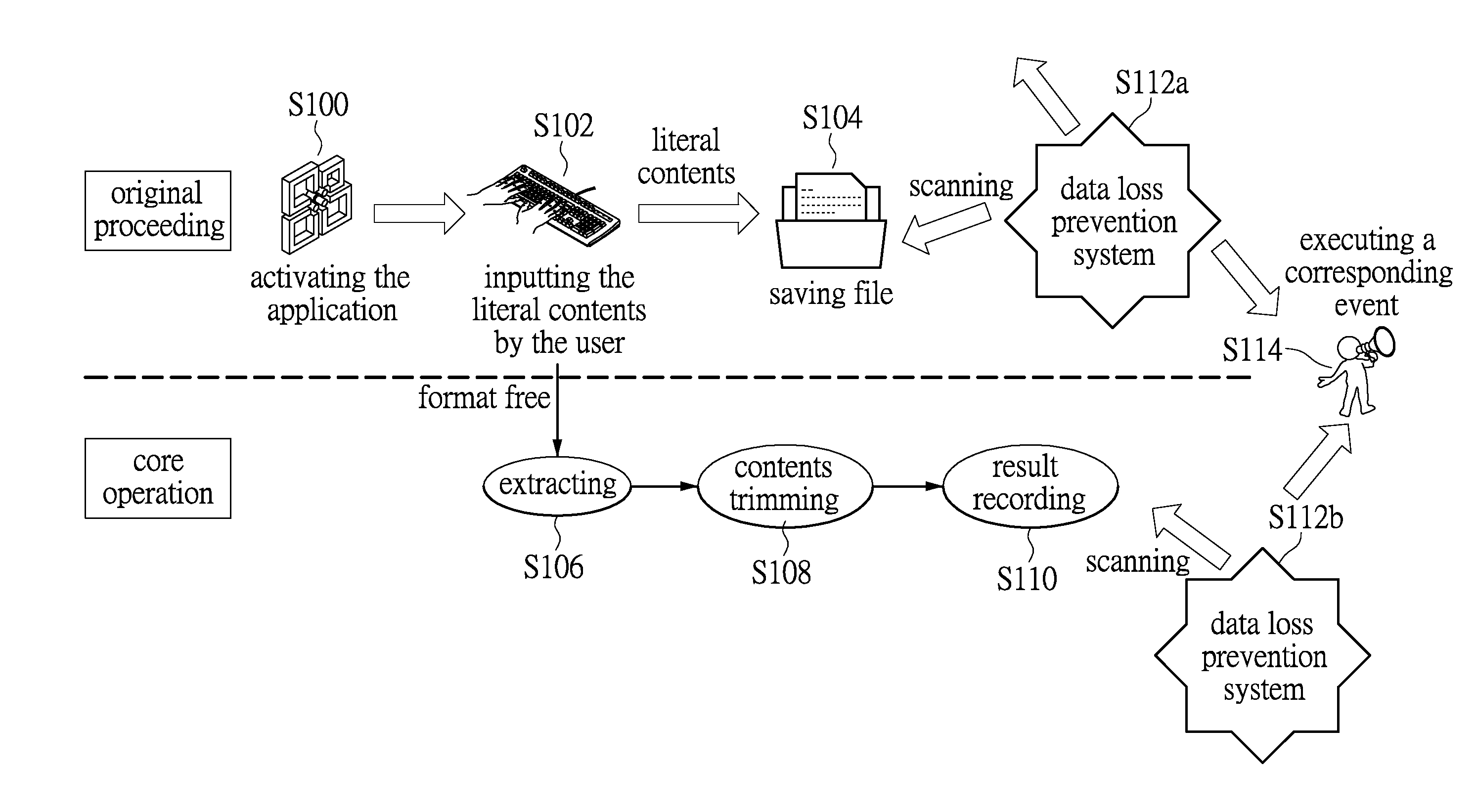 Sensitive data discrimination method and data loss prevention system using the sensitive data discrimination method