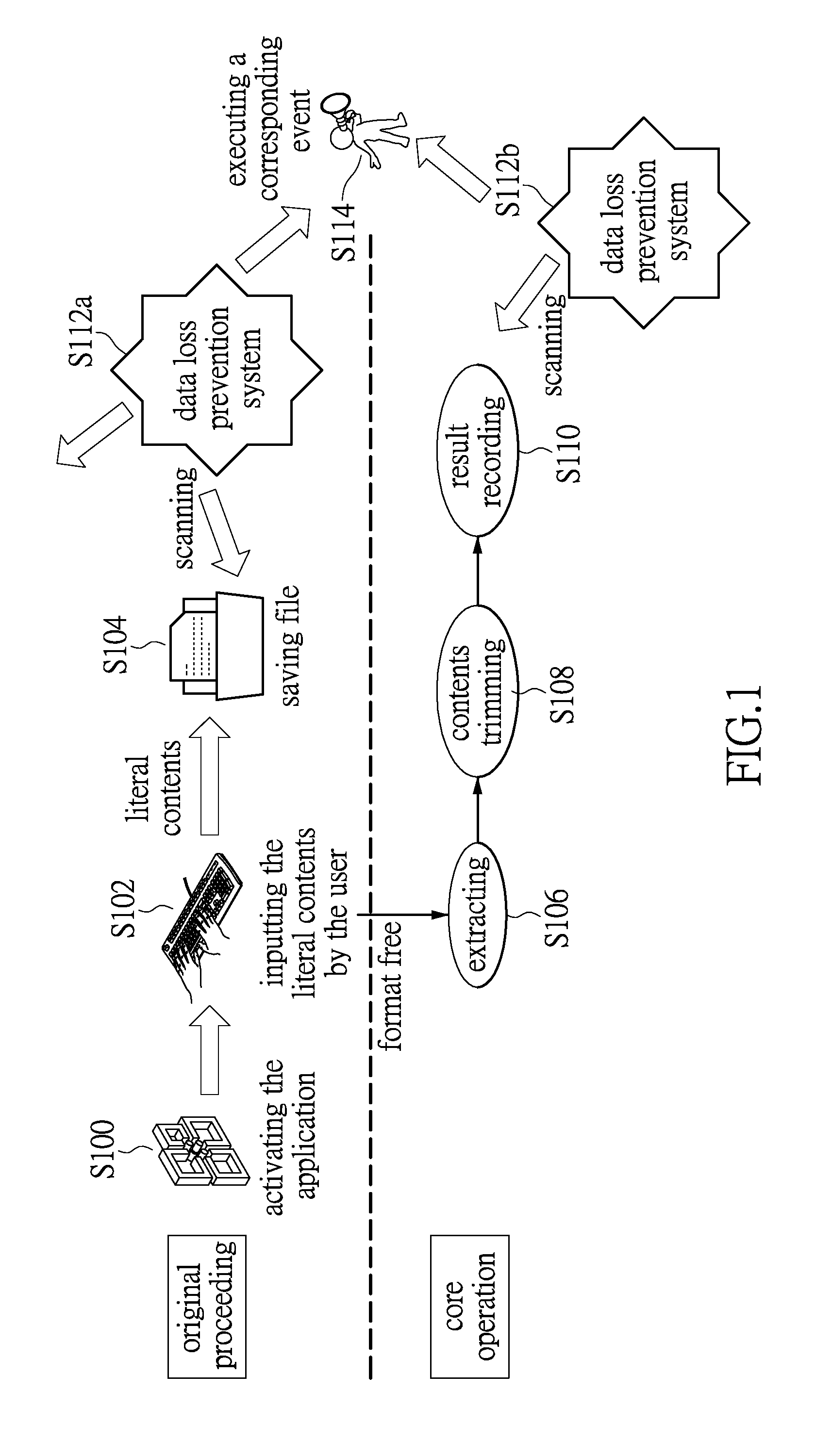 Sensitive data discrimination method and data loss prevention system using the sensitive data discrimination method