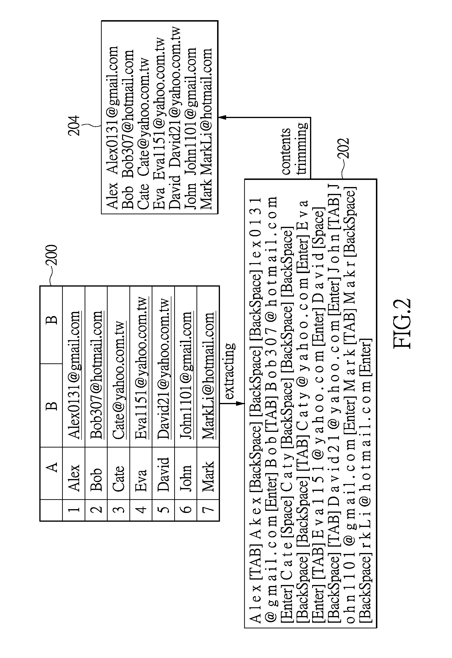 Sensitive data discrimination method and data loss prevention system using the sensitive data discrimination method