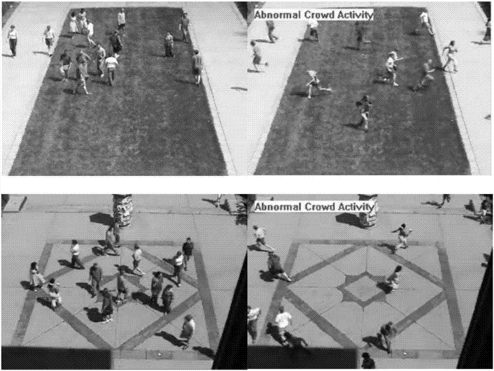 Method for detecting global and local abnormal behaviors in crowd scene