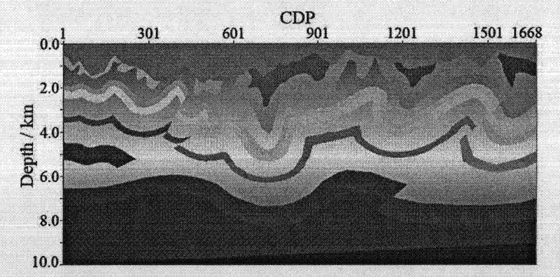 Fidelity amplitude gaussian beam pre-stack depth migration method under double complex conditions