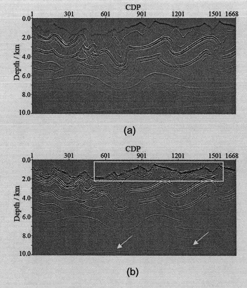 Fidelity amplitude gaussian beam pre-stack depth migration method under double complex conditions