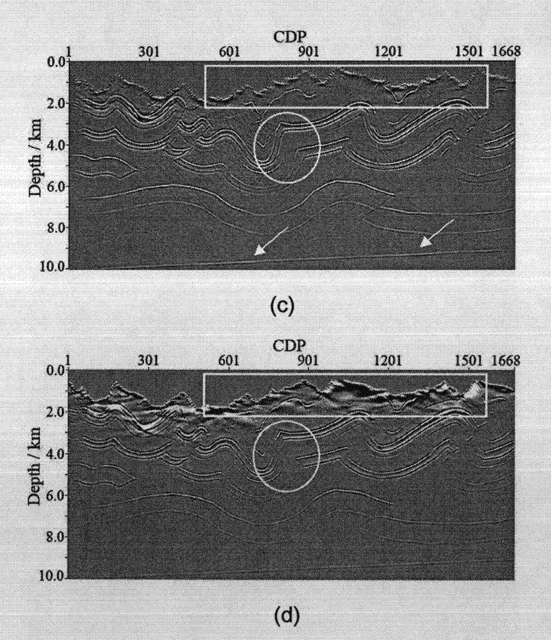 Fidelity amplitude gaussian beam pre-stack depth migration method under double complex conditions