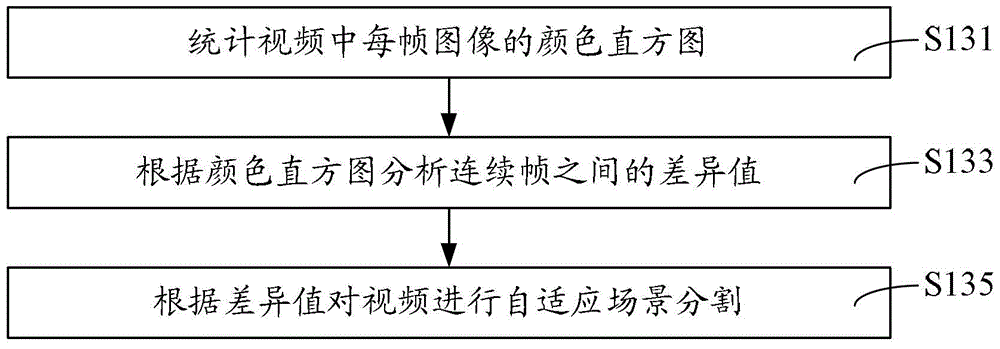 Video matching method and system