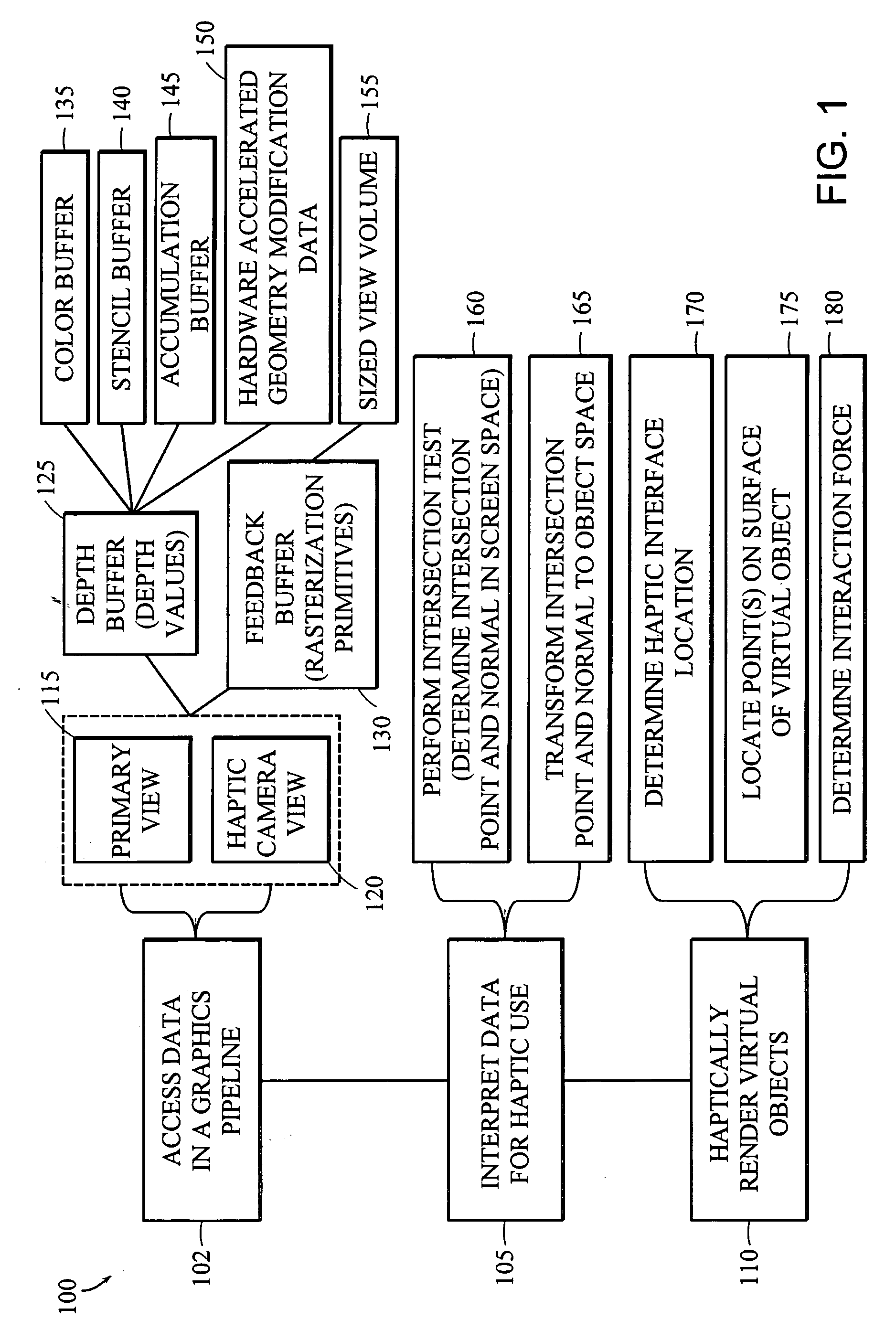 Apparatus and methods for haptic rendering using a haptic camera view