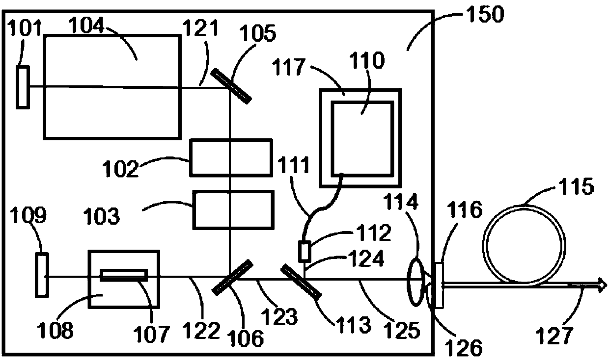 Dual-wavelength high-power surgical instrument for prostate laser resection