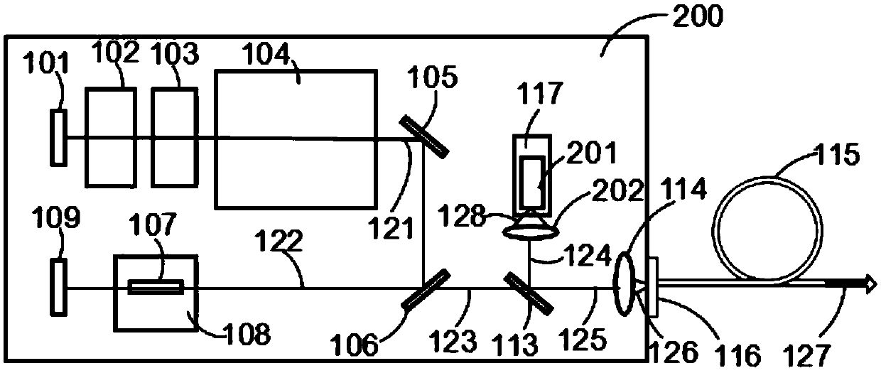 Dual-wavelength high-power surgical instrument for prostate laser resection