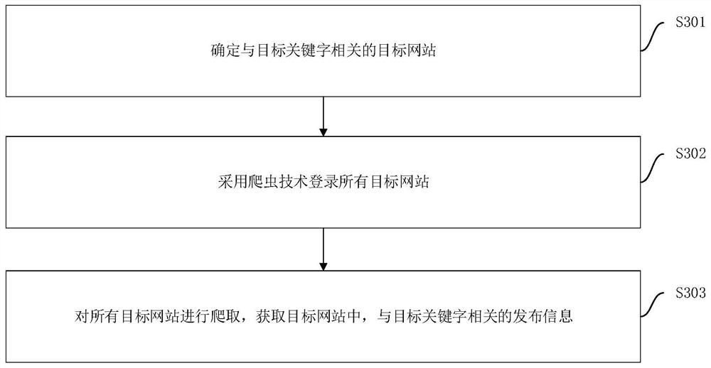 Multi-domain dialogue generation method and device based on meta learning, equipment and medium