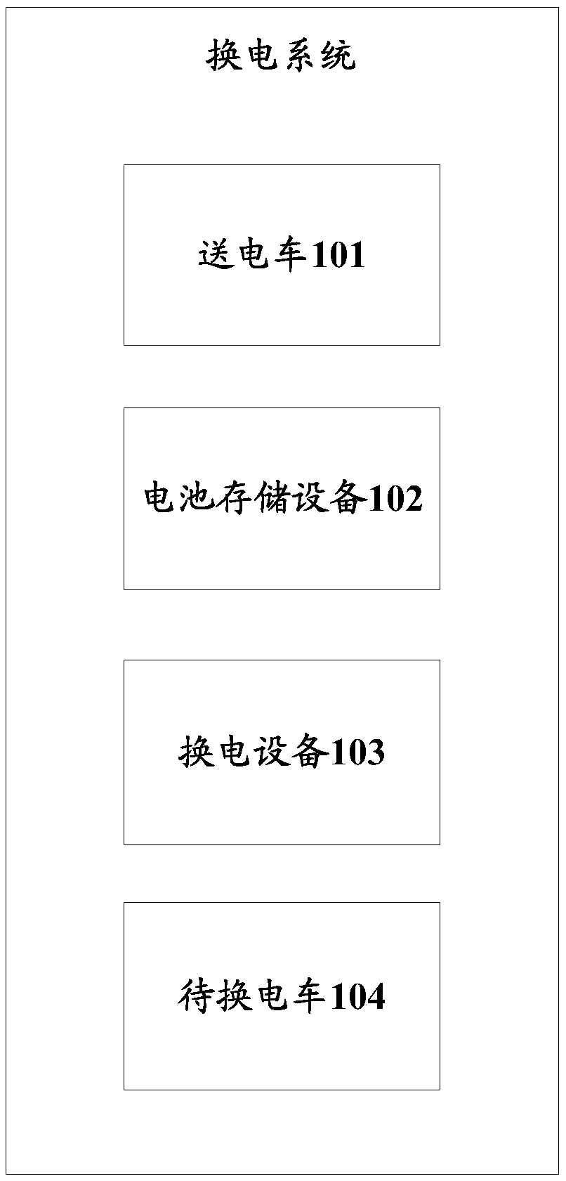 Battery replacing system and battery replacing method