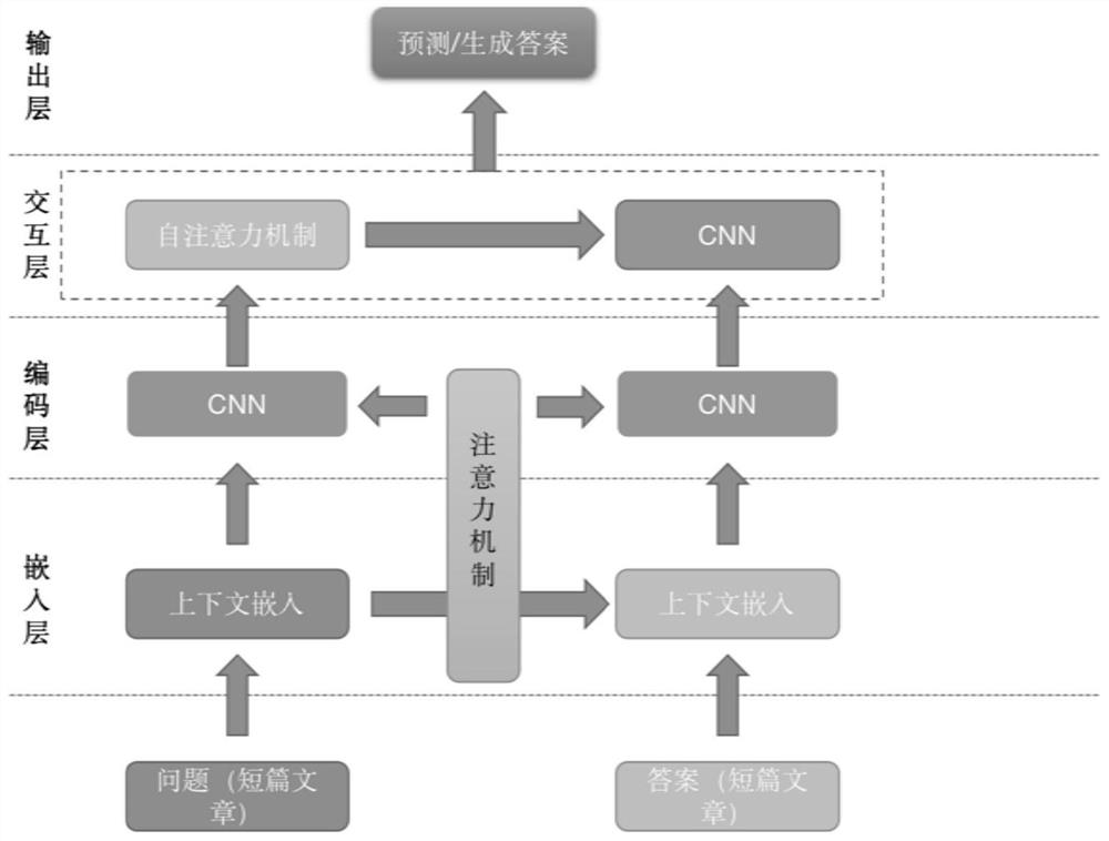 Interactive intelligent question and answer method based on power grid practical training question and answer knowledge base