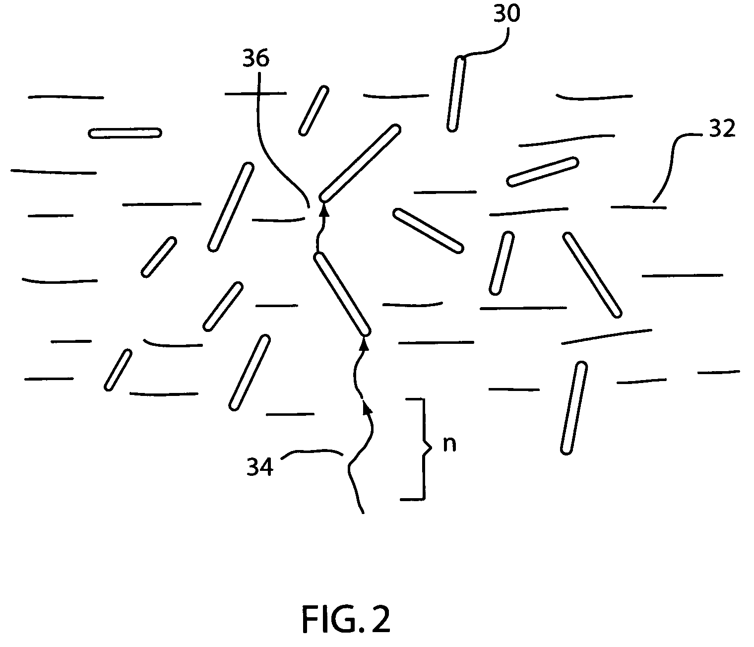 Seeding of HTC fillers to form dendritic structures