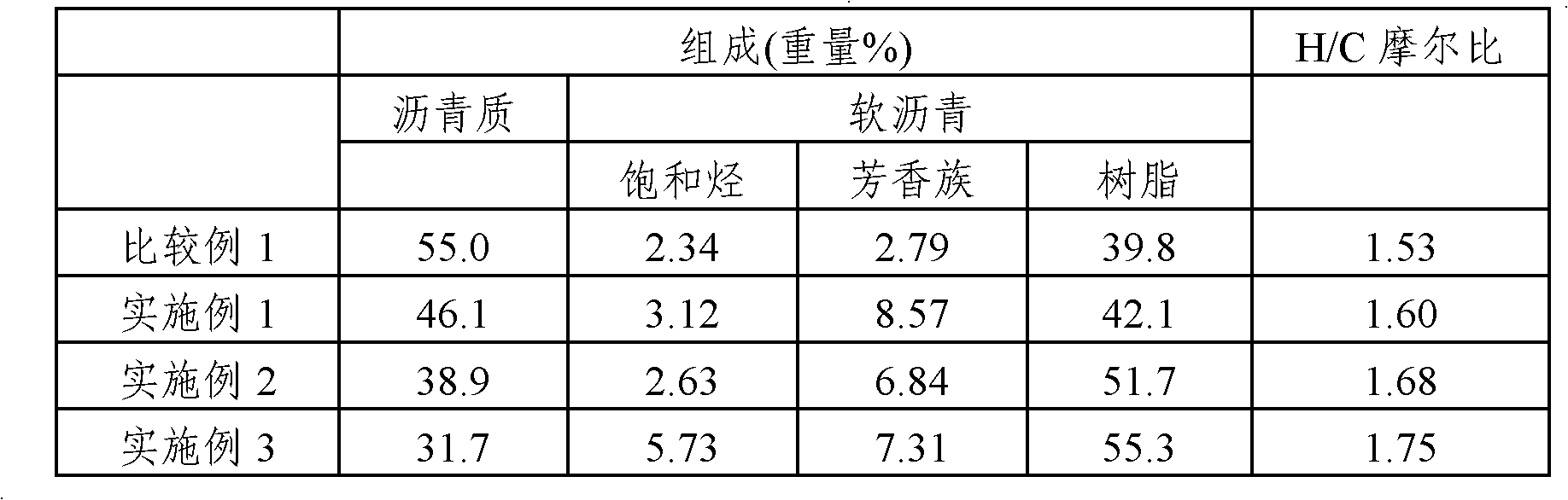 Improved method for recovery and modification of oil sand