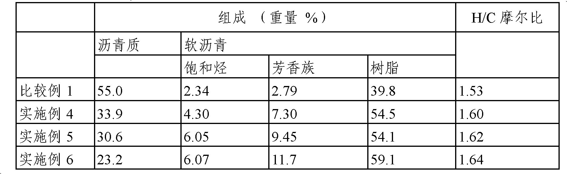 Improved method for recovery and modification of oil sand