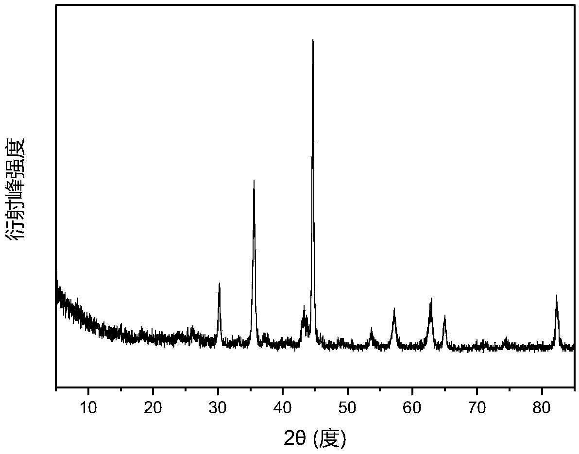 Nano-confinement zero-valent iron@spindle type porous carbon catalytic oxidation water treatment method