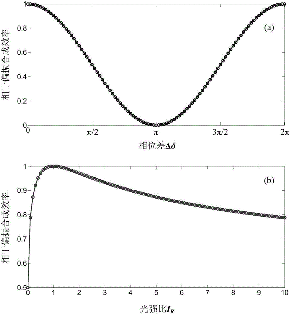 Array all-fiber self-adaptive coupling control system used for space linearly polarized light bidirectional receiving and transmitting