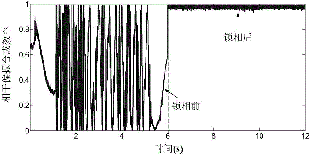 Array all-fiber self-adaptive coupling control system used for space linearly polarized light bidirectional receiving and transmitting