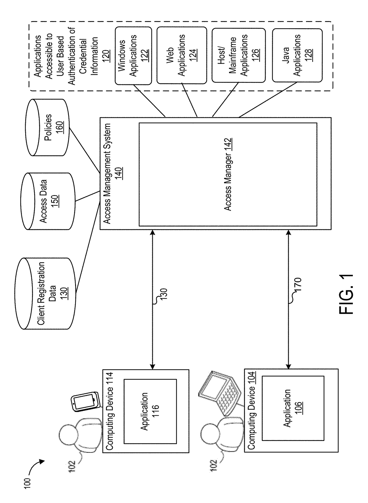 Techniques for access management based on multi-factor authentication including knowledge-based authentication