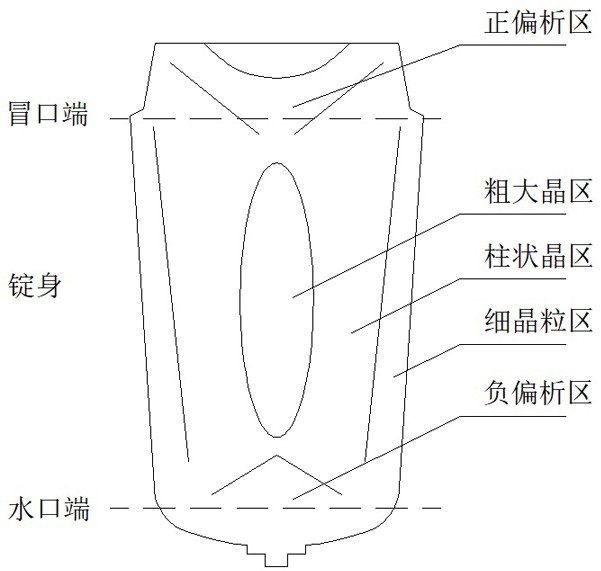 Direction-changing forging process for large cake forgings