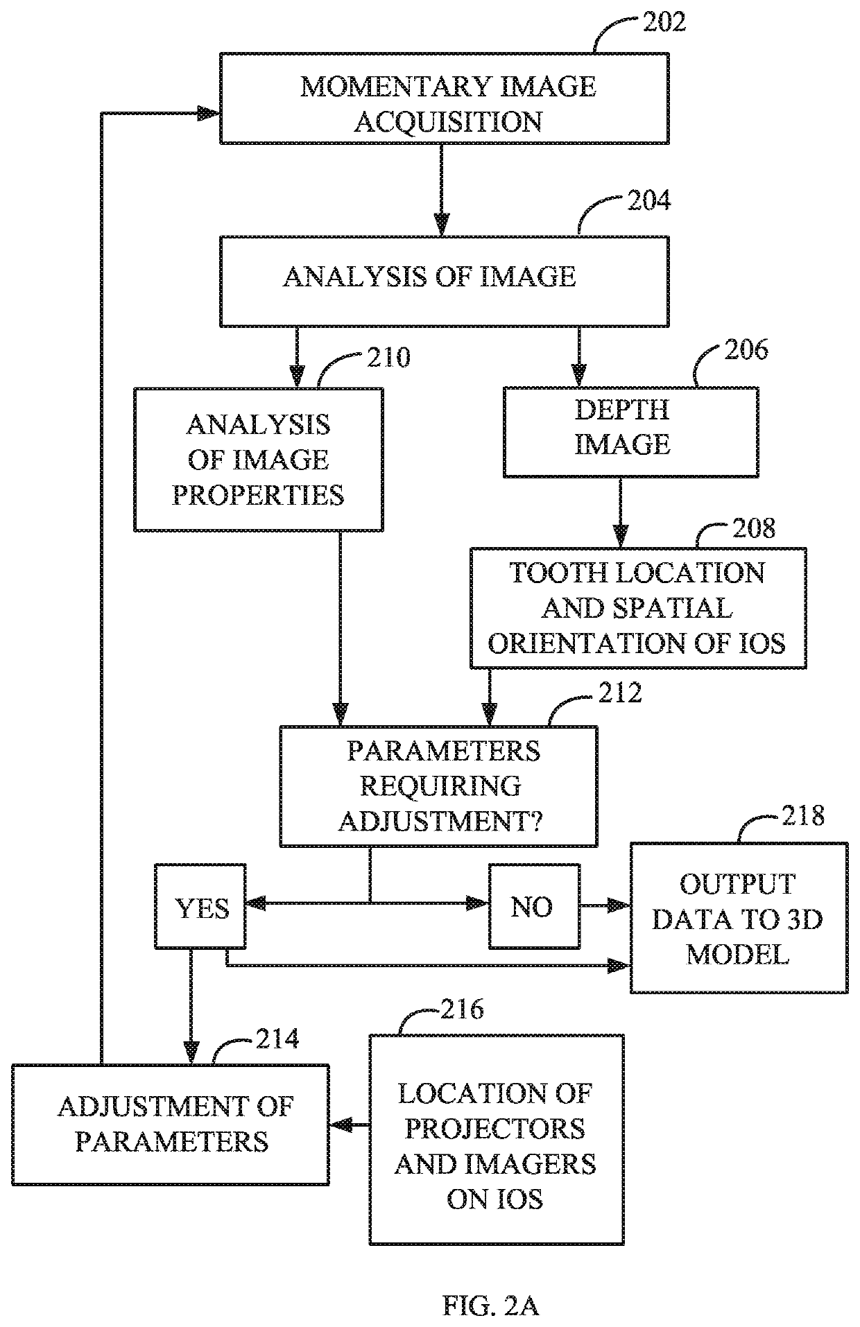 Intraoral scanner