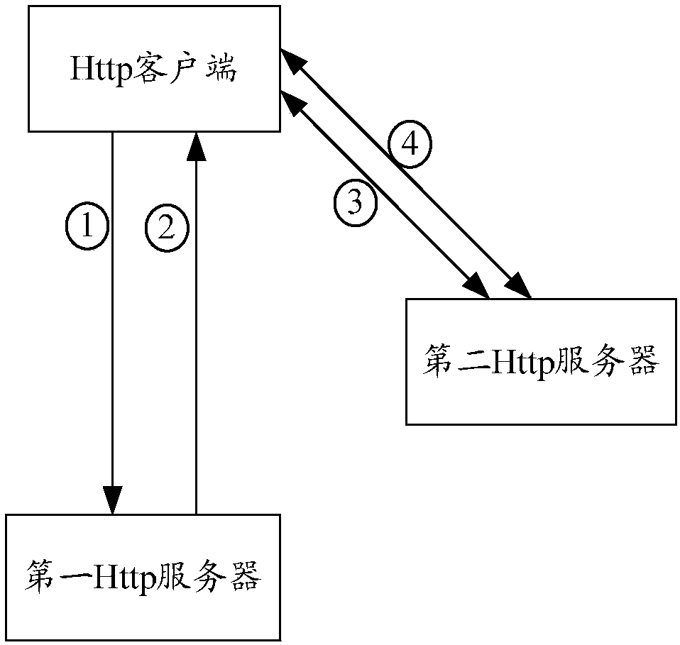 Content distribution method, device and system