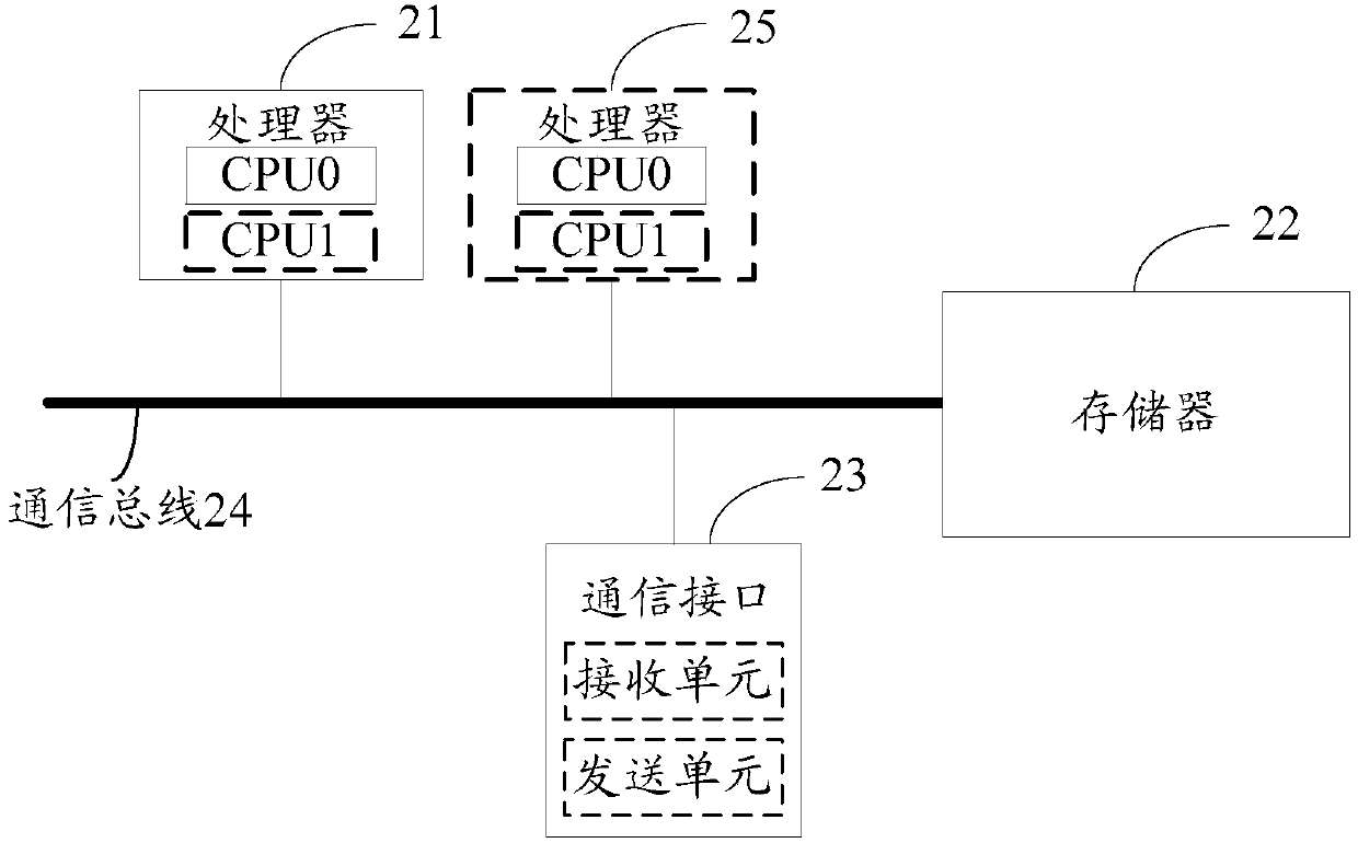 Content distribution method, device and system