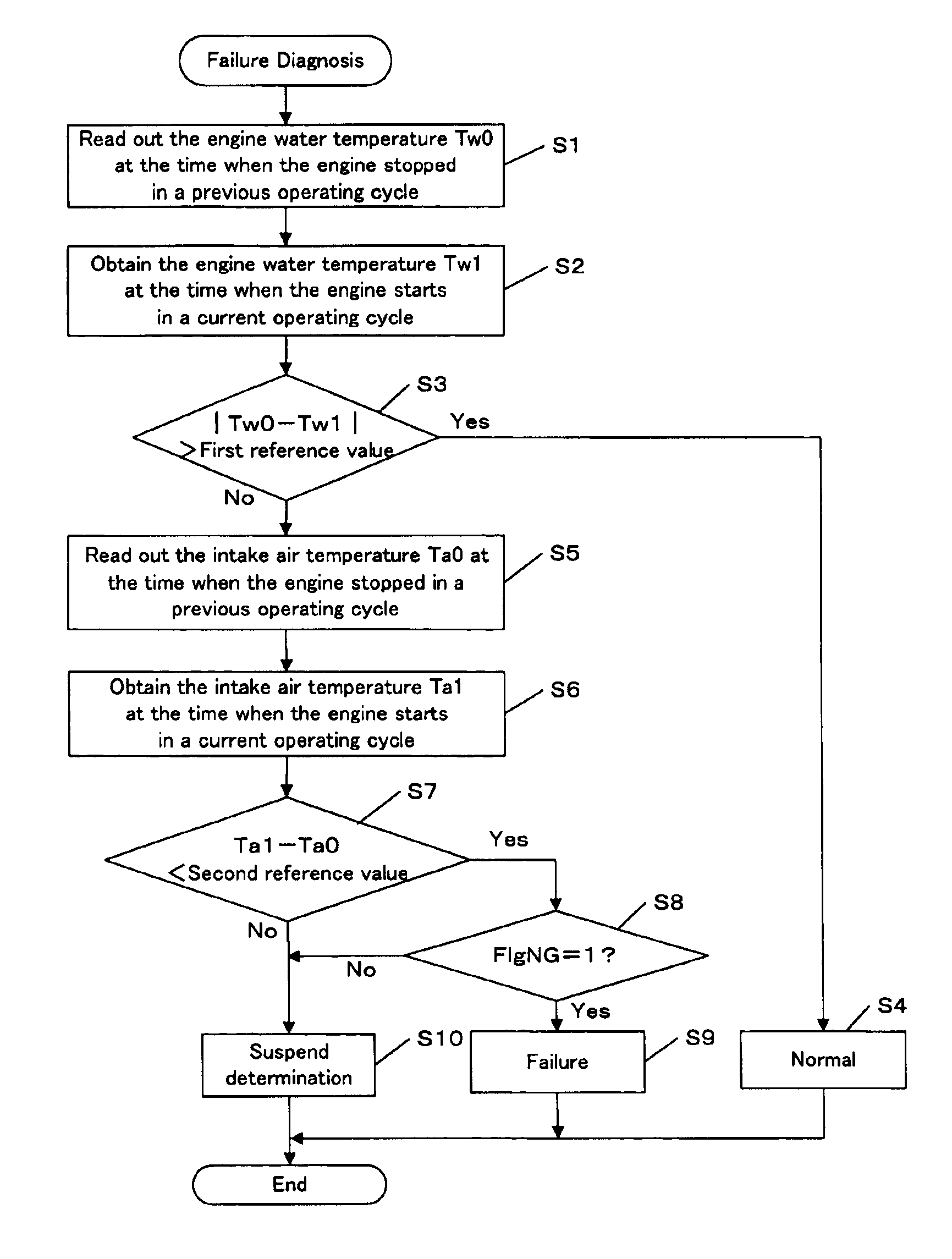 Failure diagnosing apparatus for an engine cooling water temperature sensor