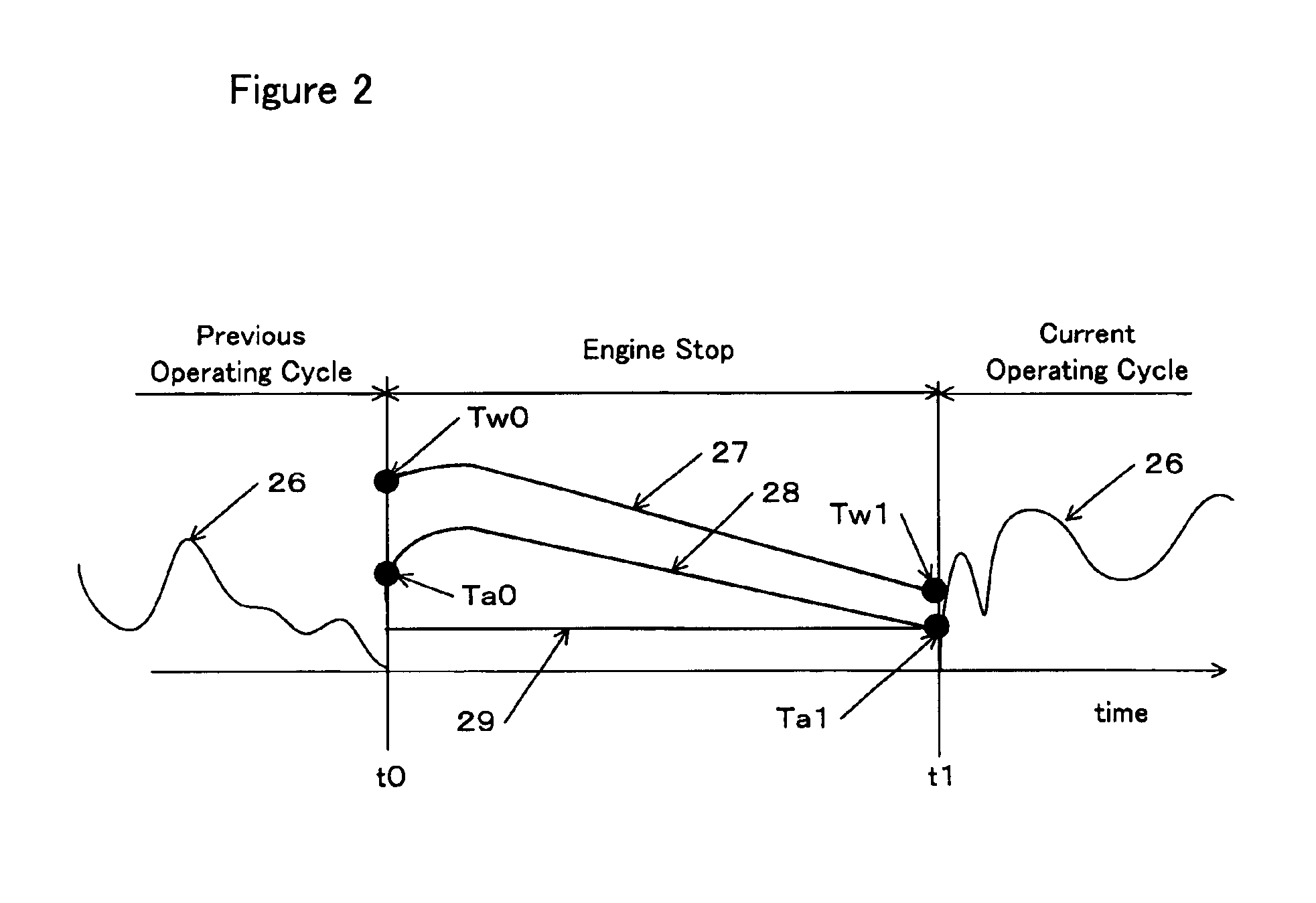 Failure diagnosing apparatus for an engine cooling water temperature sensor