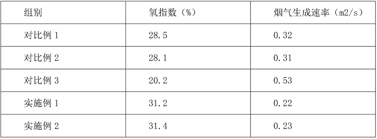 Fire-retardant plastic and preparation method thereof