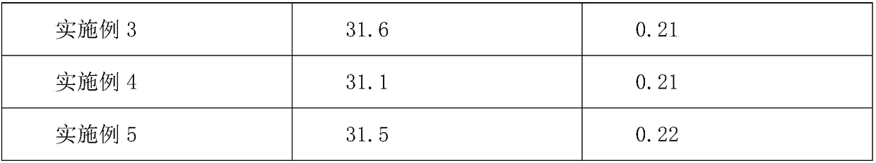 Fire-retardant plastic and preparation method thereof