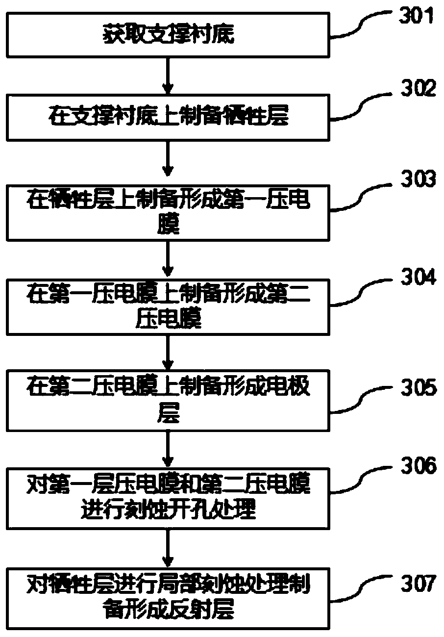 Lamb wave resonator and preparation method thereof