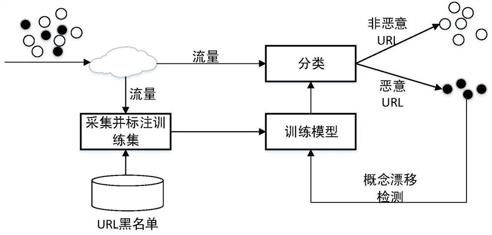 A real-time malicious web page identification method and system on a gateway