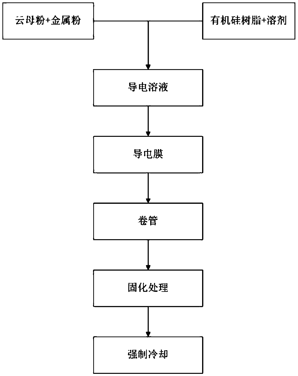 Conductive film and preparation method thereof, heatable mica tube and manufacturing method thereof