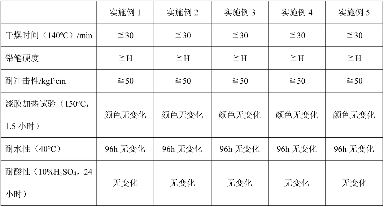 Self-dry type waterborne alkyd resin and preparation method thereof