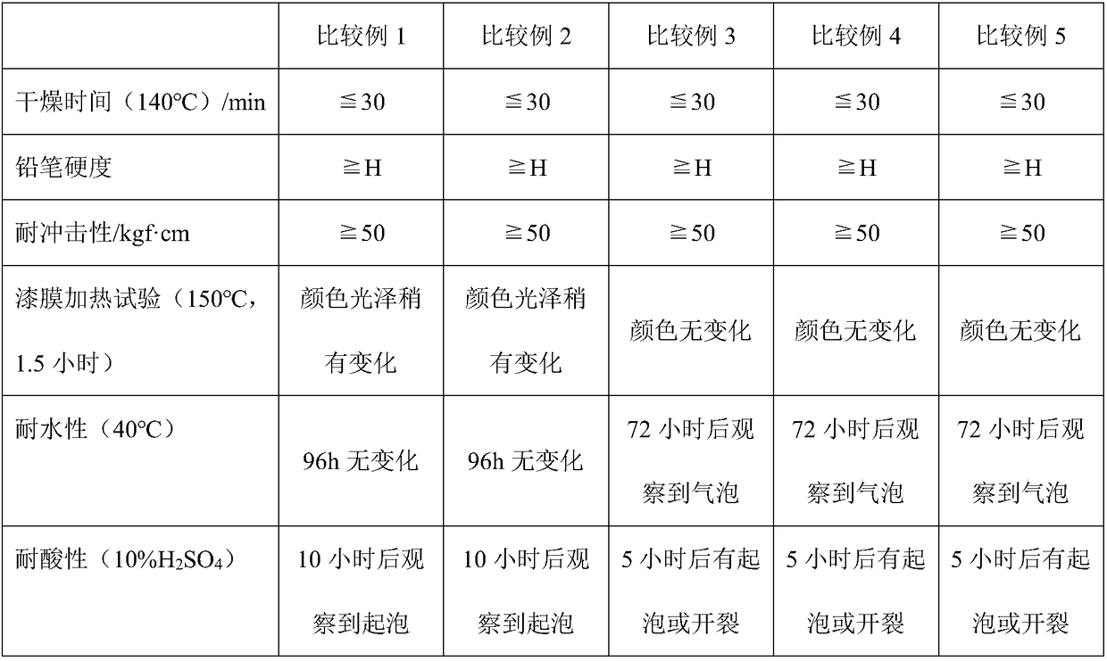 Self-dry type waterborne alkyd resin and preparation method thereof