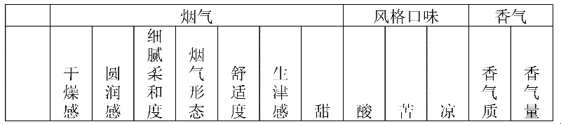 Phycophyta polysaccharide as well as preparation method and application thereof to cigarettes