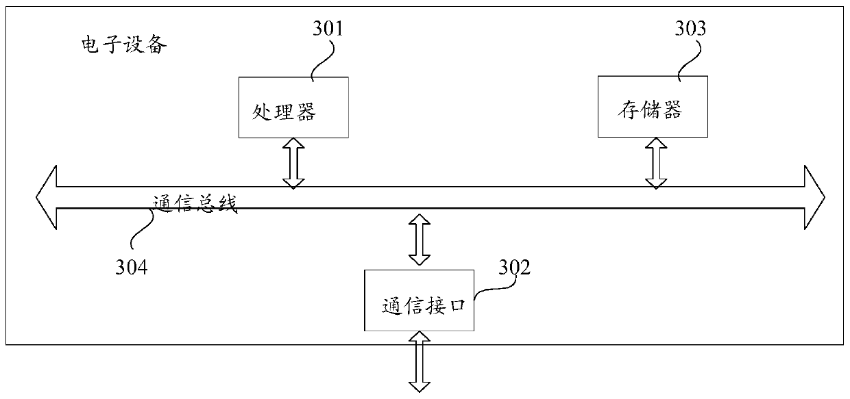 Cache dynamic management method and system