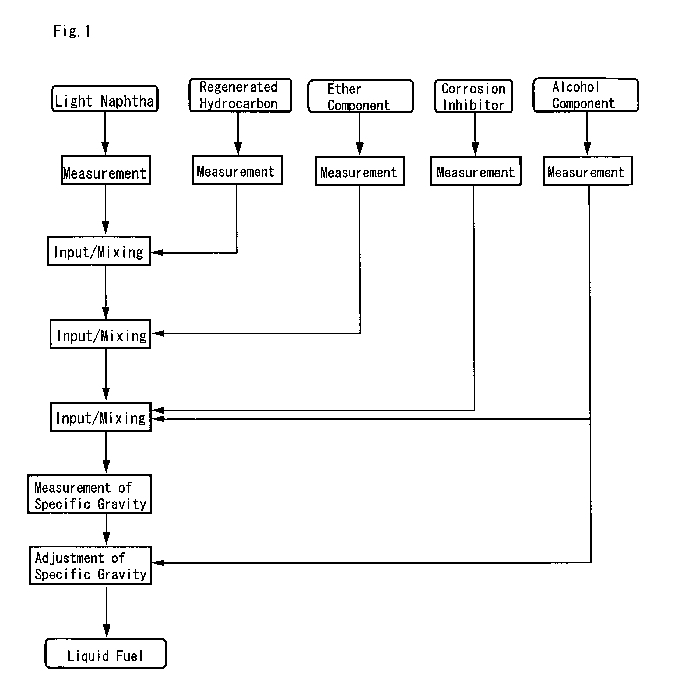 Liquid fuel for internal combustion engine